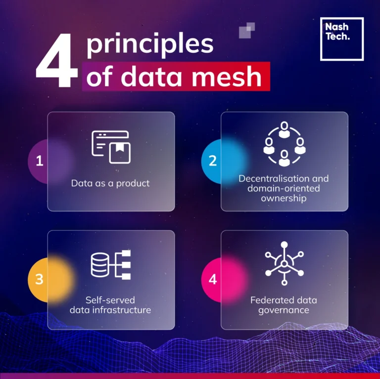 The Principles of Data Mesh