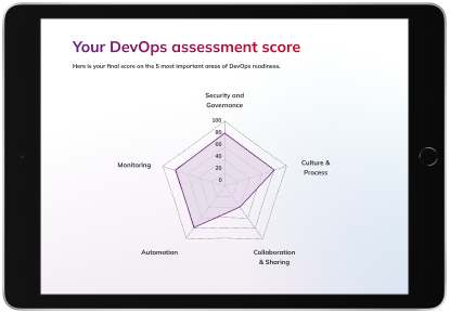 DevOps assessment score